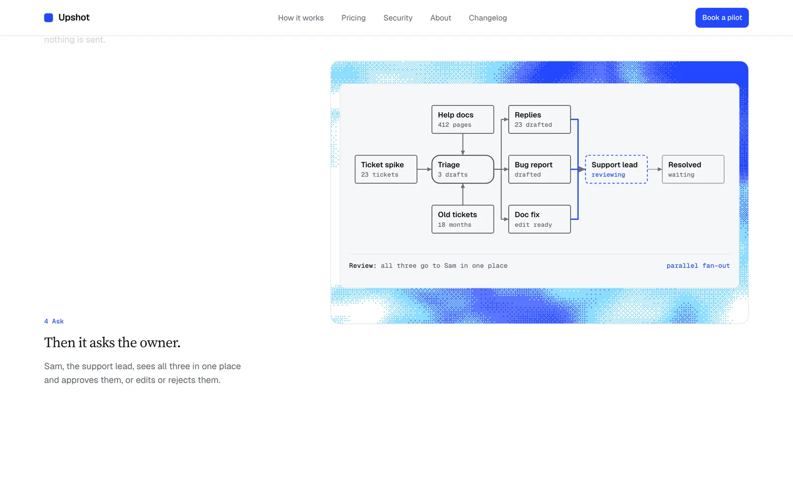 Upshot, Astro theme for aI agent startups, demo screen 2